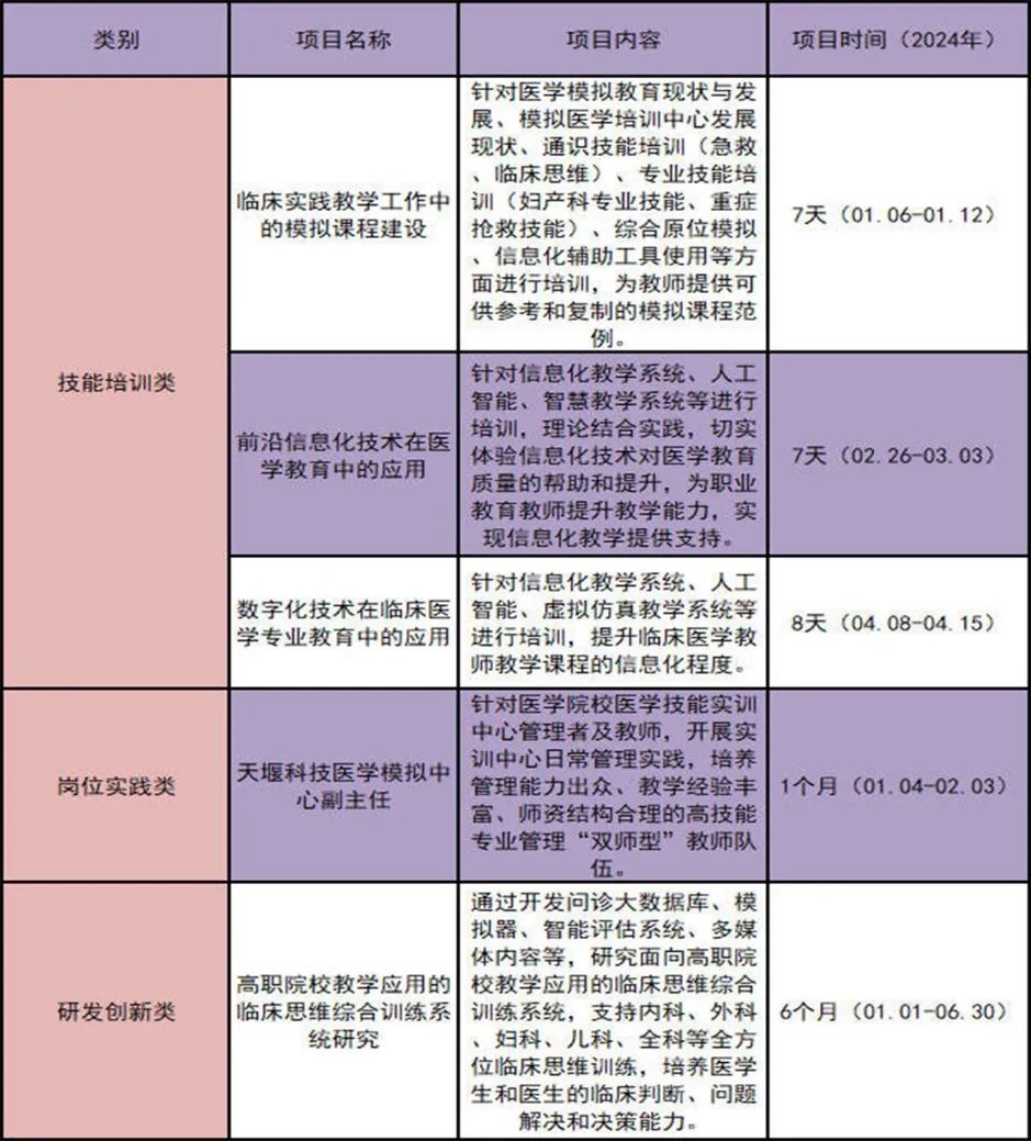 666